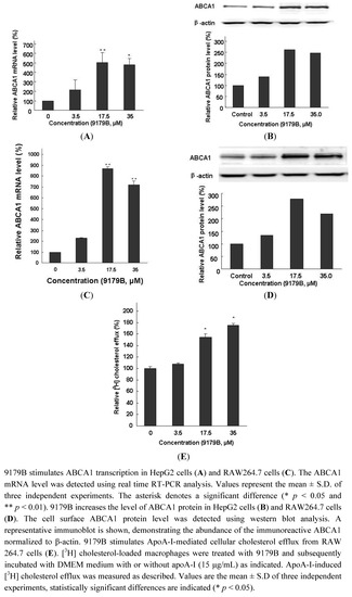 Molecules 16 07183 g003 550