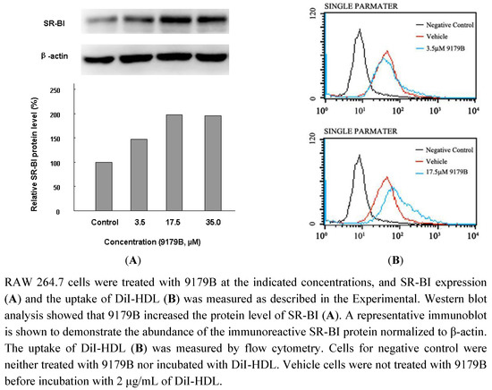 Molecules 16 07183 g004 550