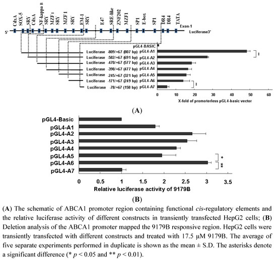 Molecules 16 07183 g005 550