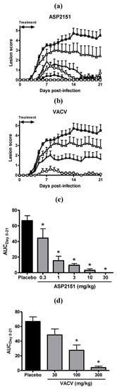 Molecules 16 07210 g002 550
