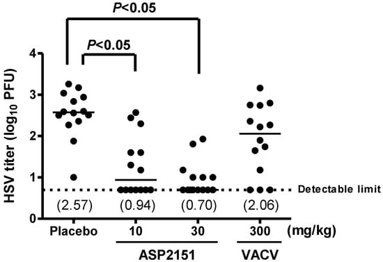 Molecules 16 07210 g004 550
