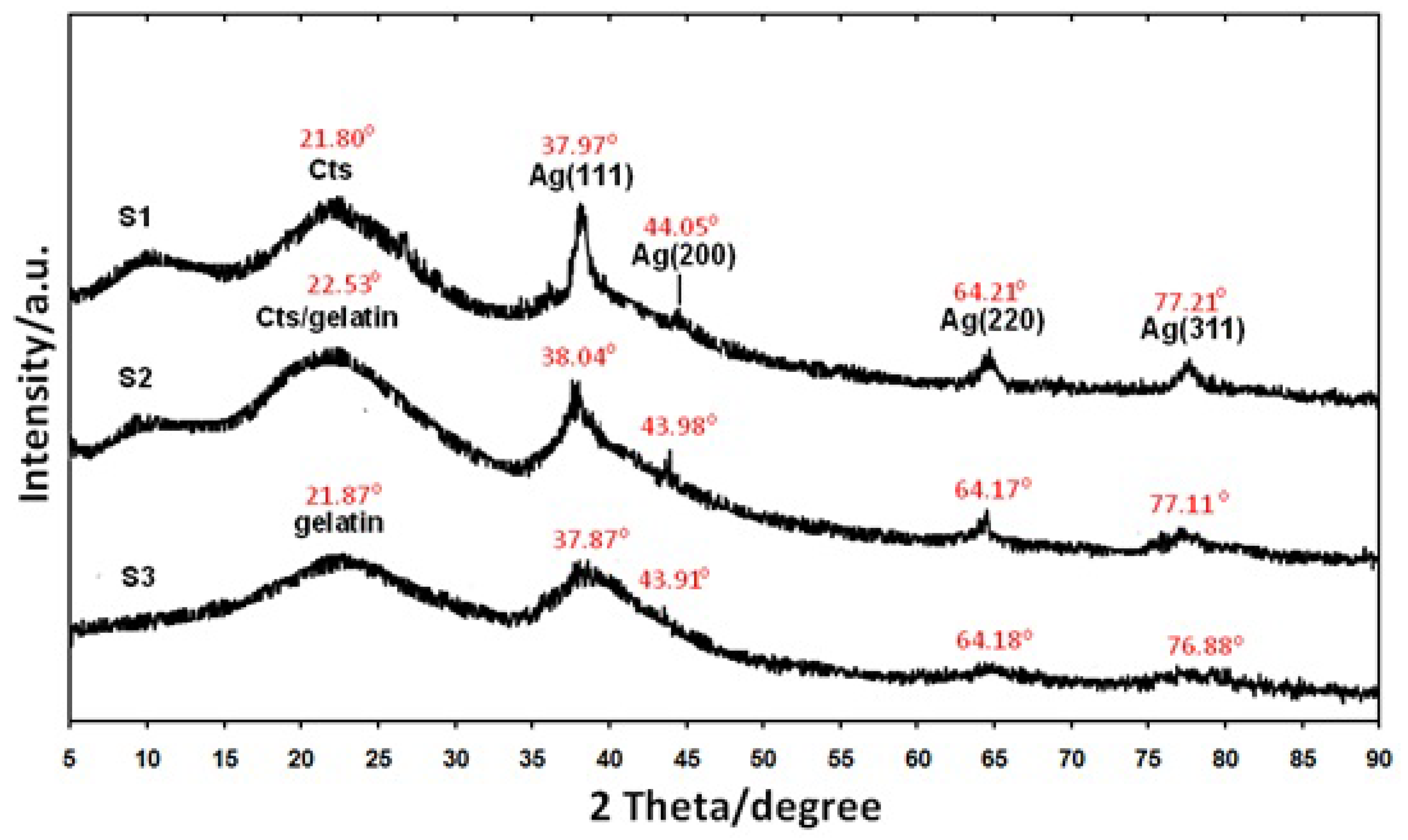 Molecules 16 07237 g003