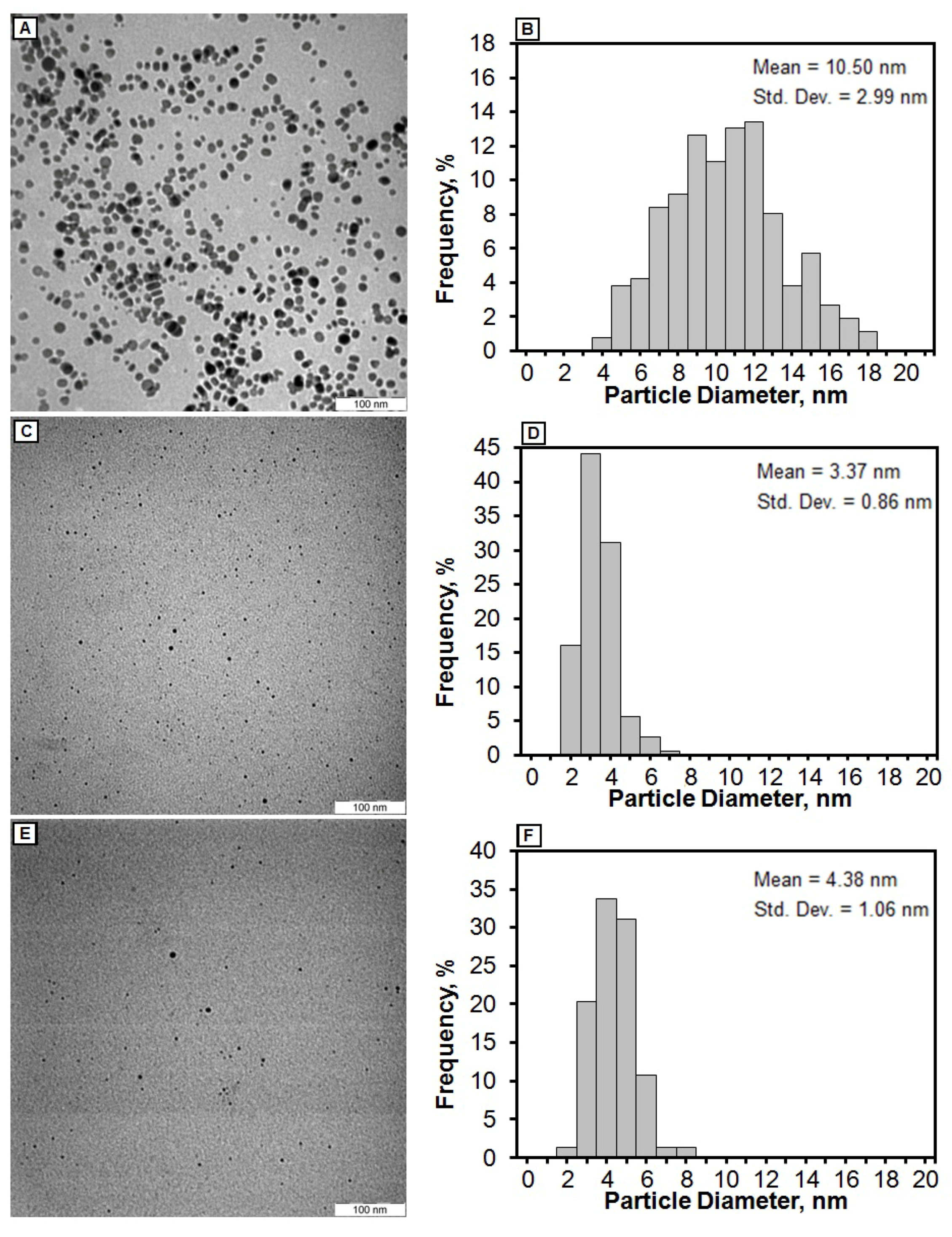 Molecules 16 07237 g004