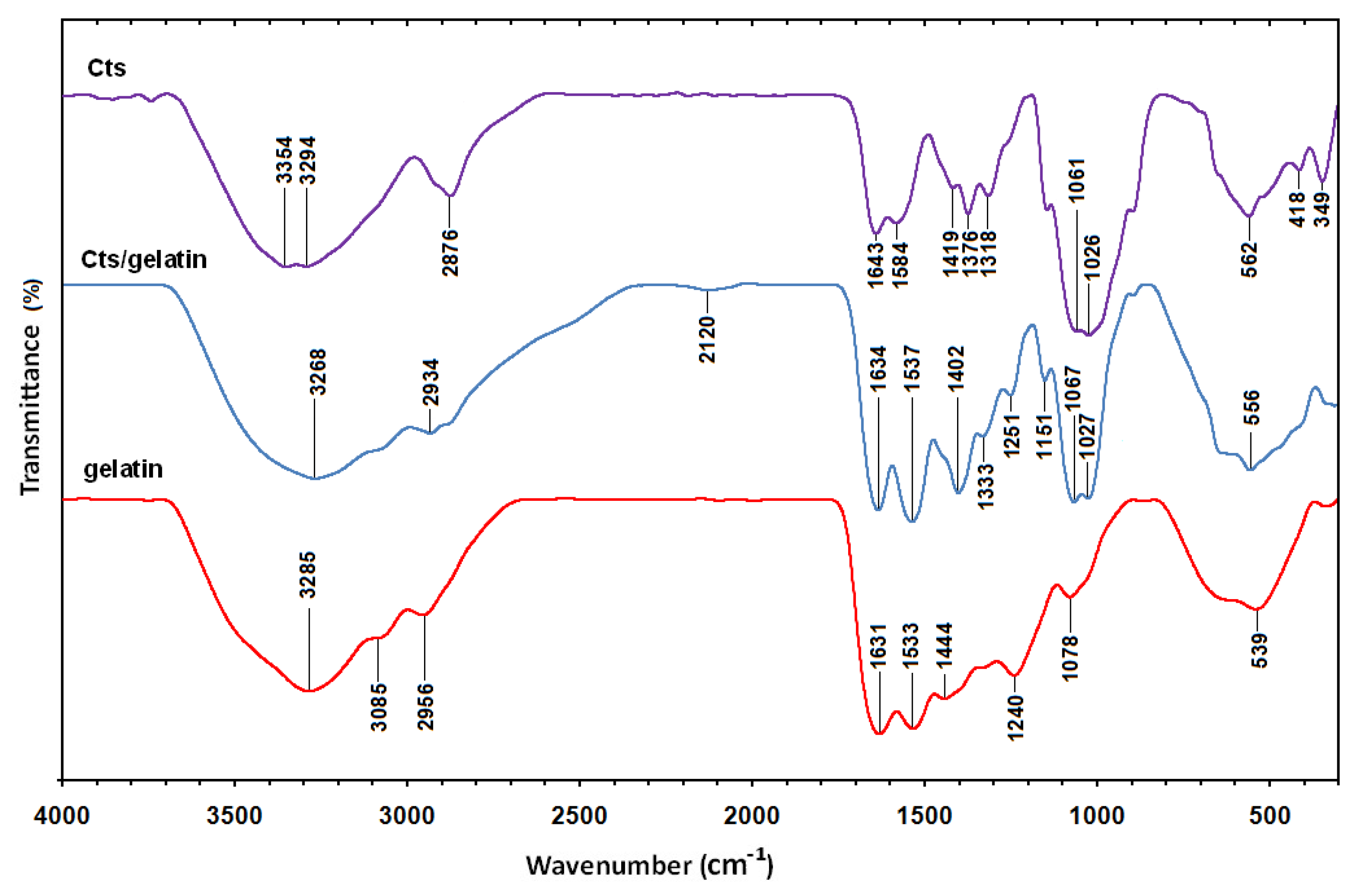 Molecules 16 07237 g006