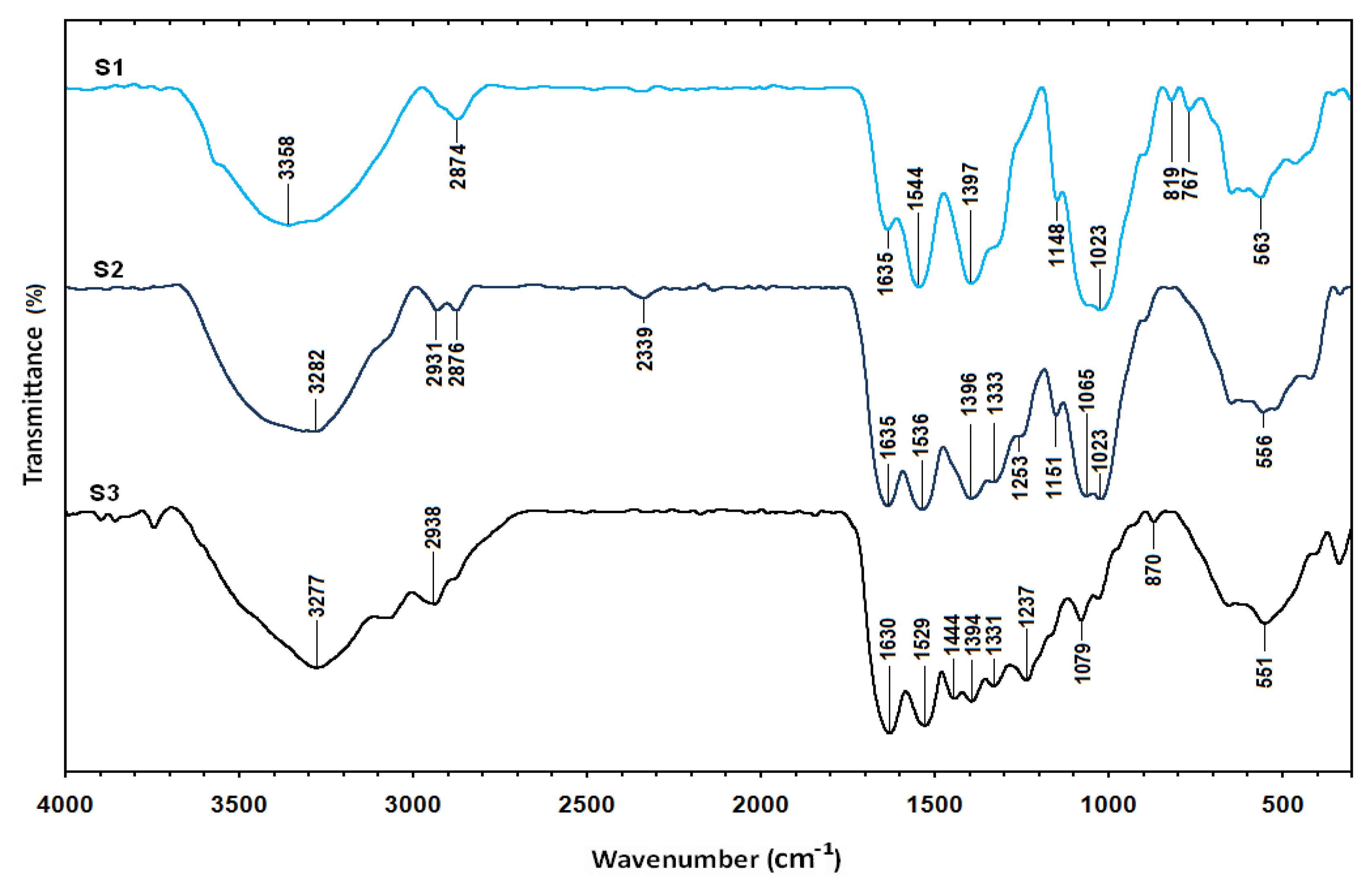 Molecules 16 07237 g007