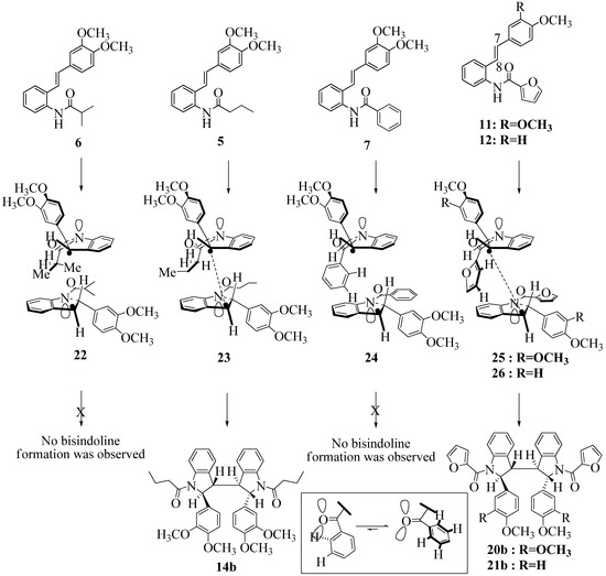 Molecules 16 07267 g010 550