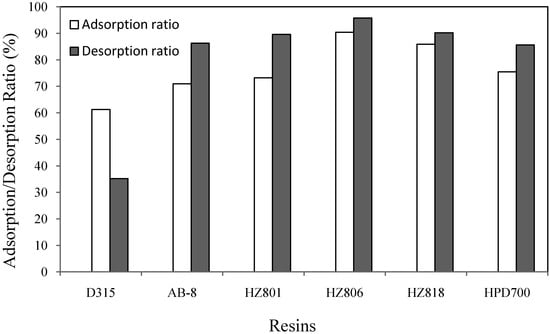 Molecules 16 07288 g002 550