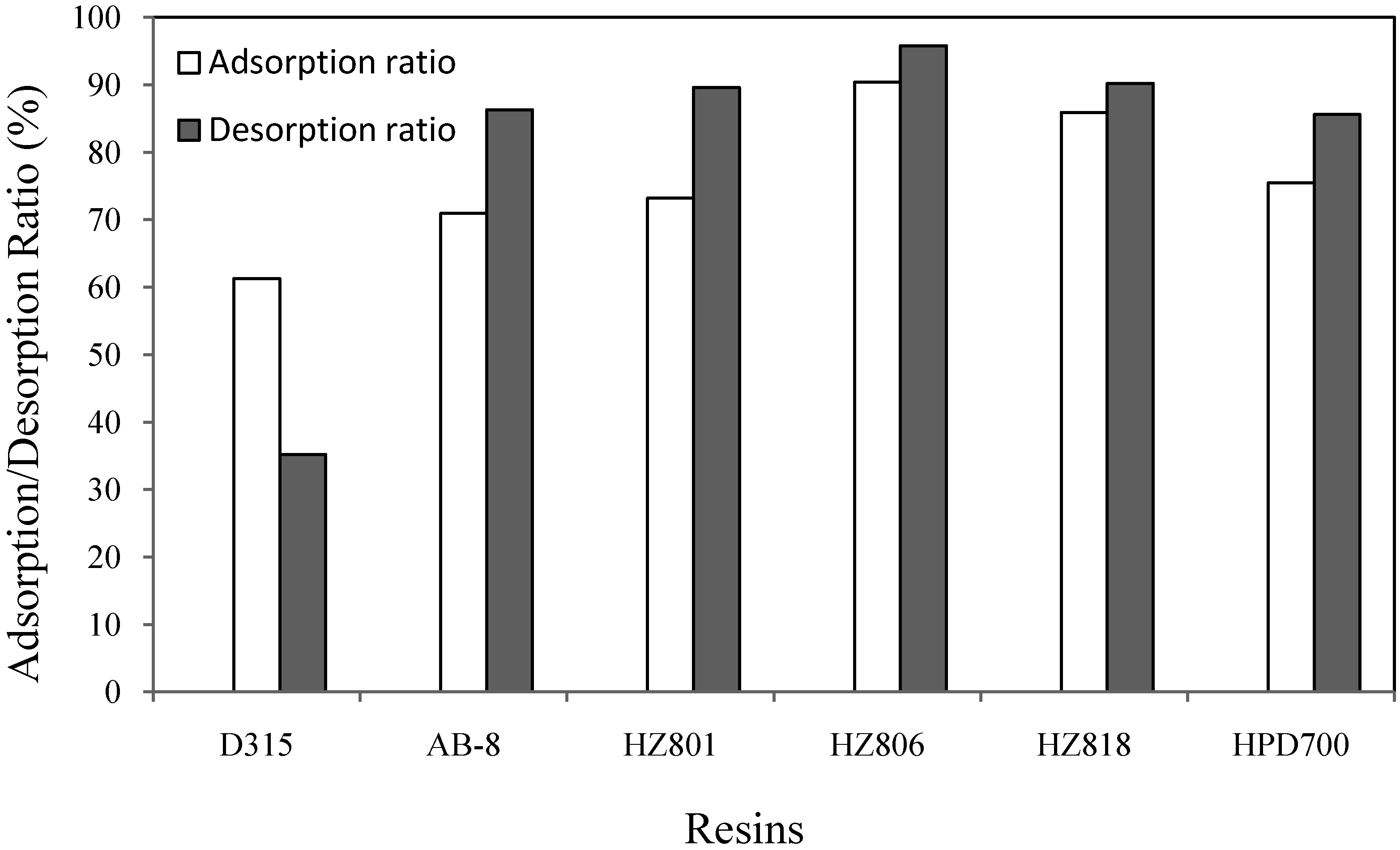 Molecules 16 07288 g002