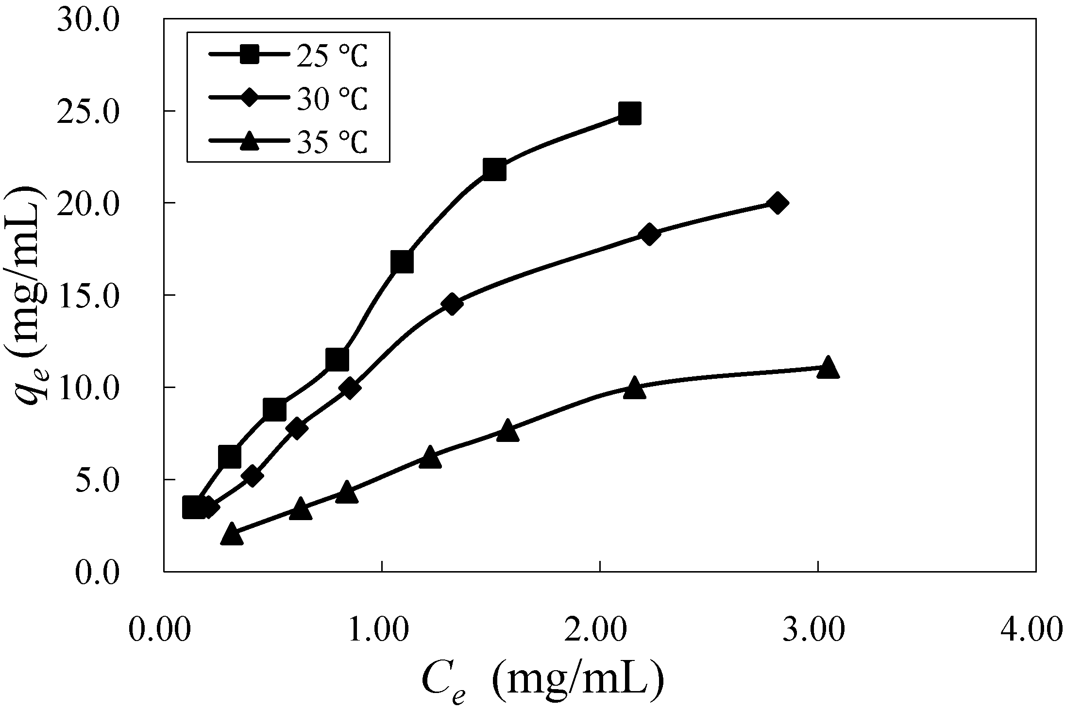 Molecules 16 07288 g003