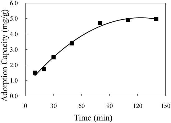 Molecules 16 07288 g004 550