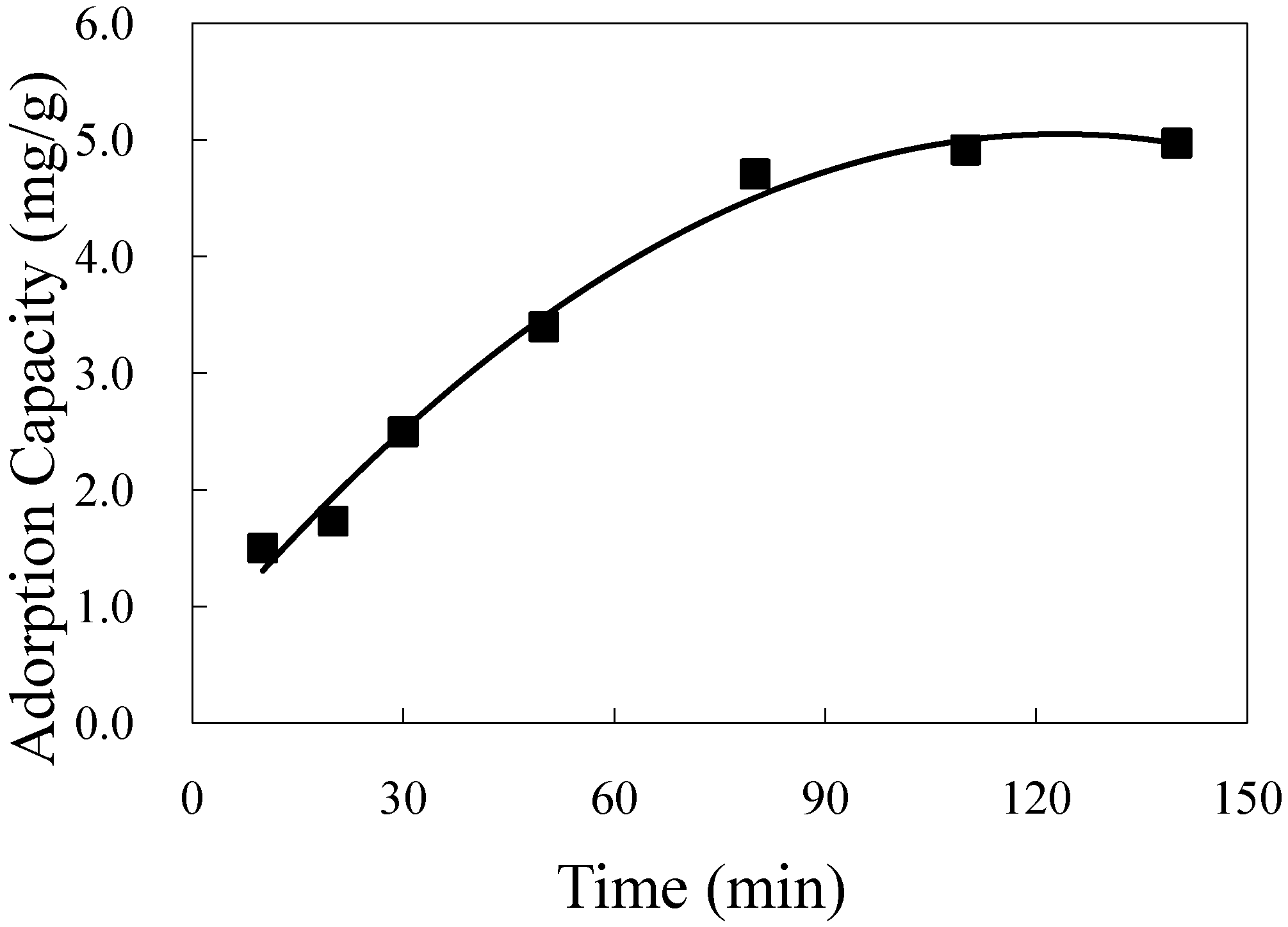 Molecules 16 07288 g004