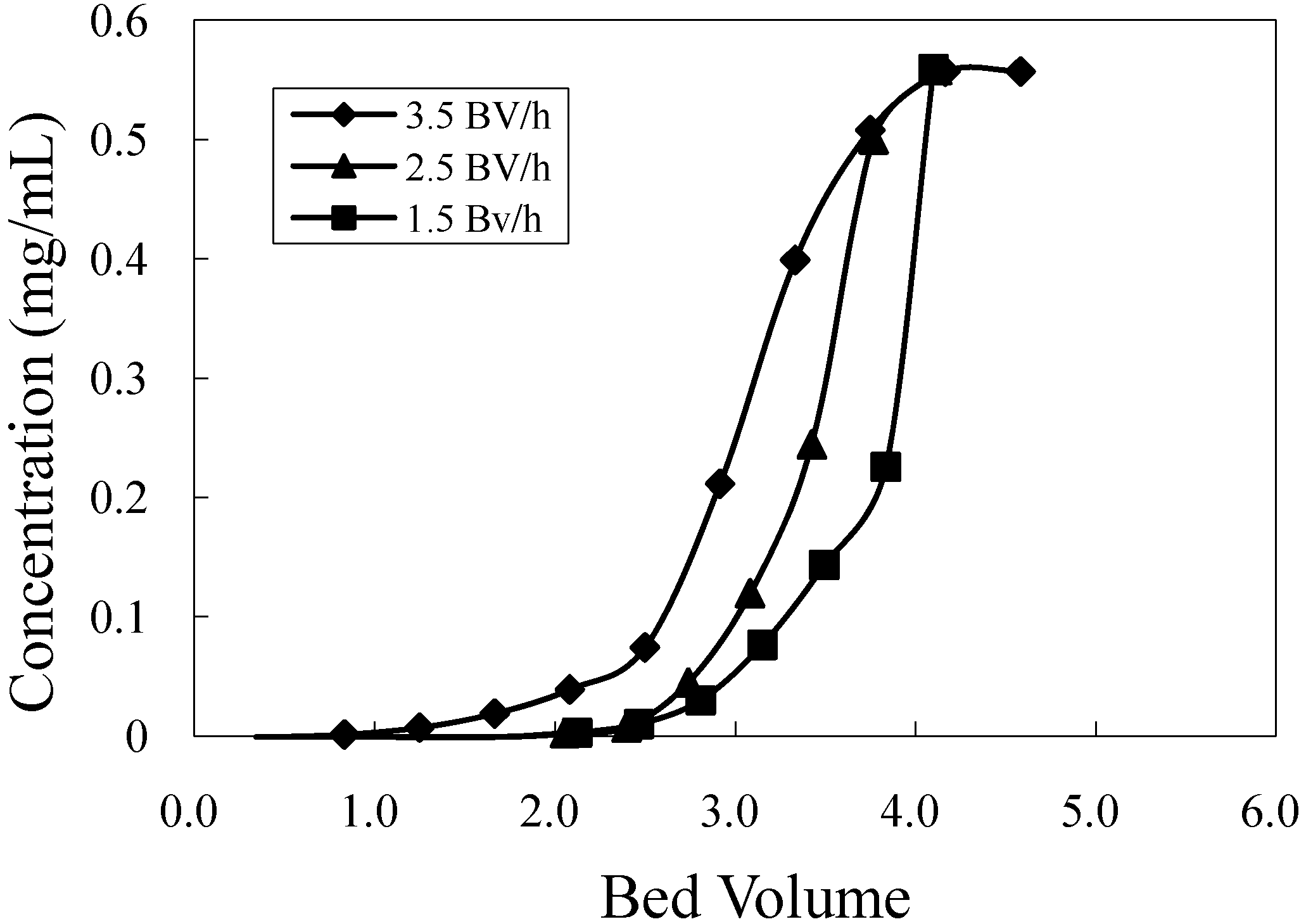 Molecules 16 07288 g005