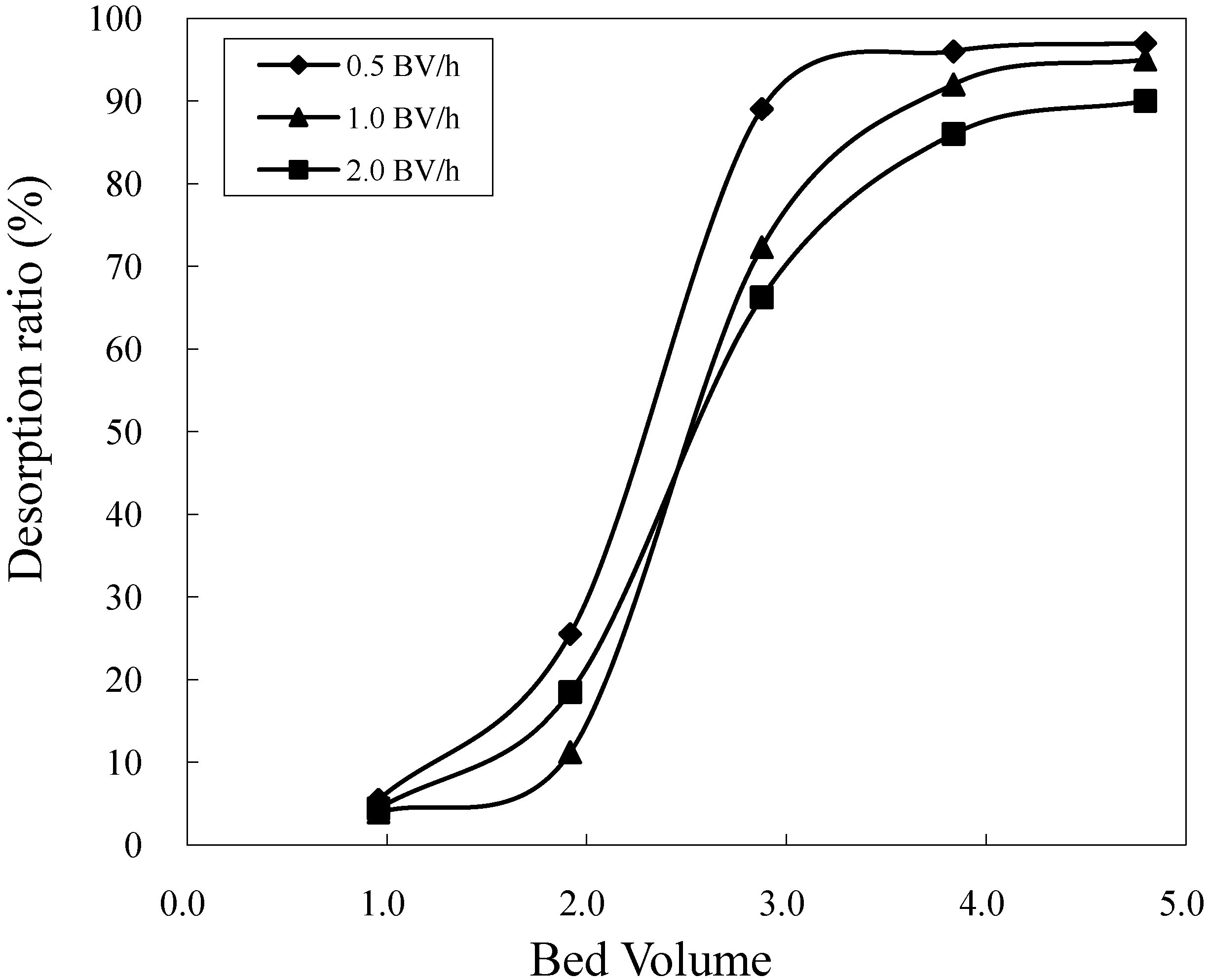 Molecules 16 07288 g006