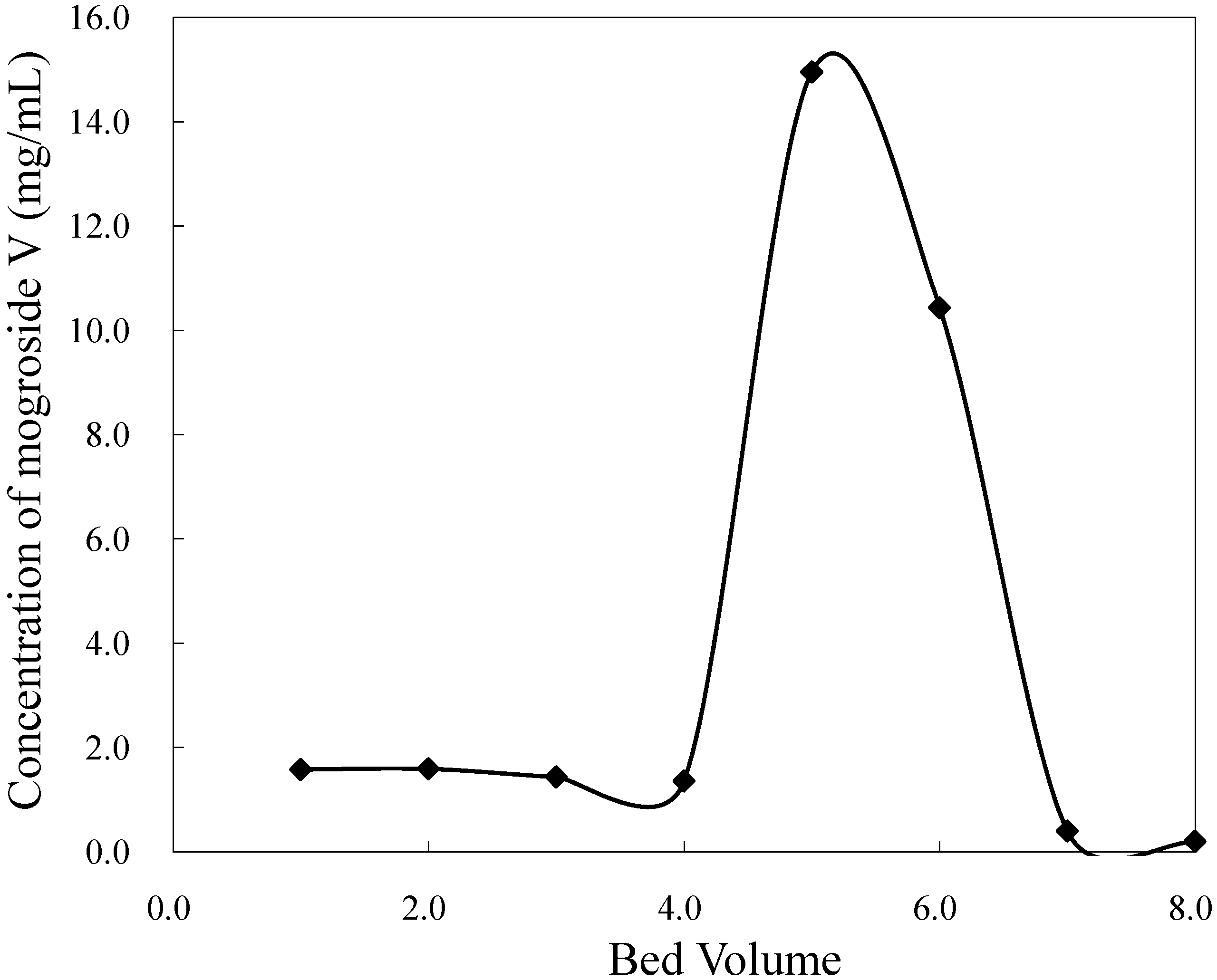 Molecules 16 07288 g007