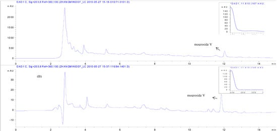 Molecules 16 07288 g008 550