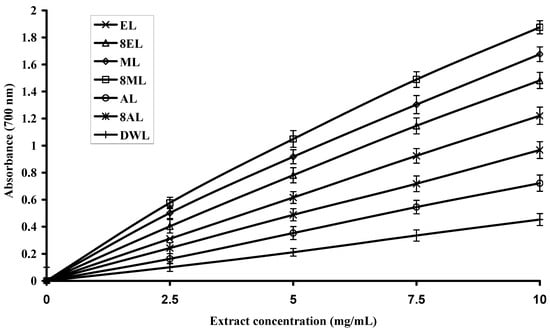 Molecules 16 07302 g002 550