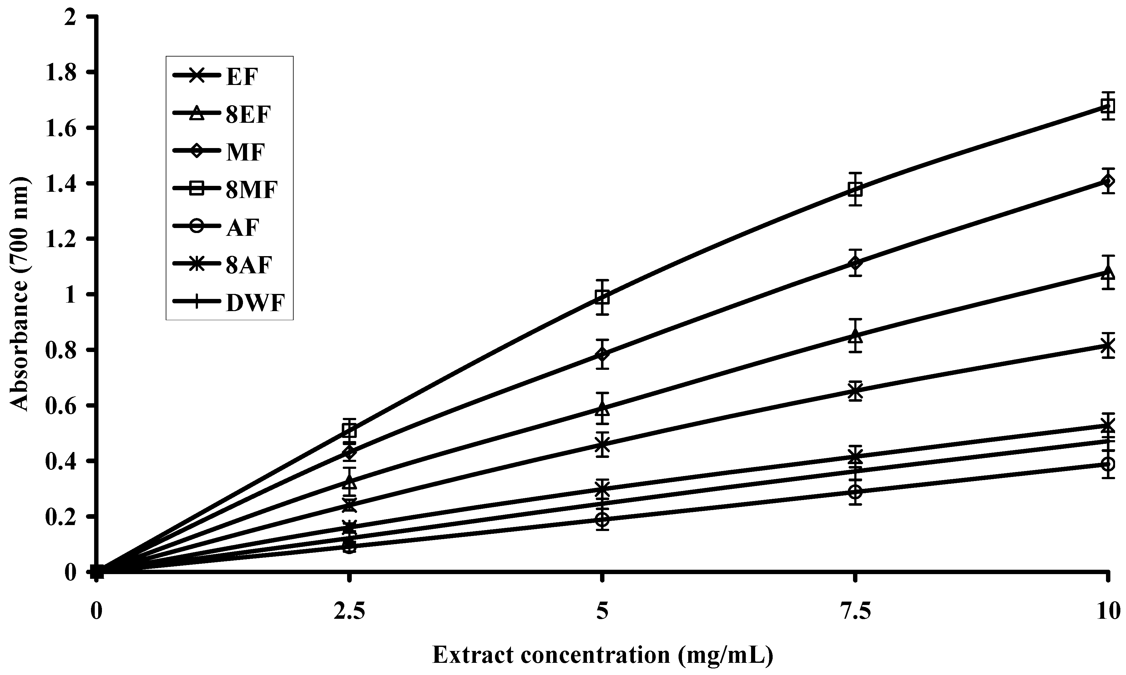 Molecules 16 07302 g003