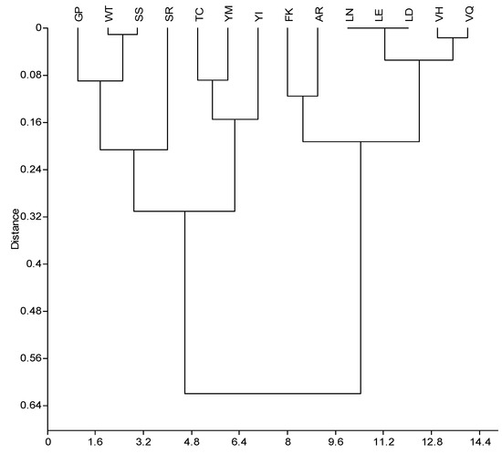 Molecules 16 07331 g001 550