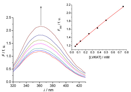 Molecules 16 07331 g002 550