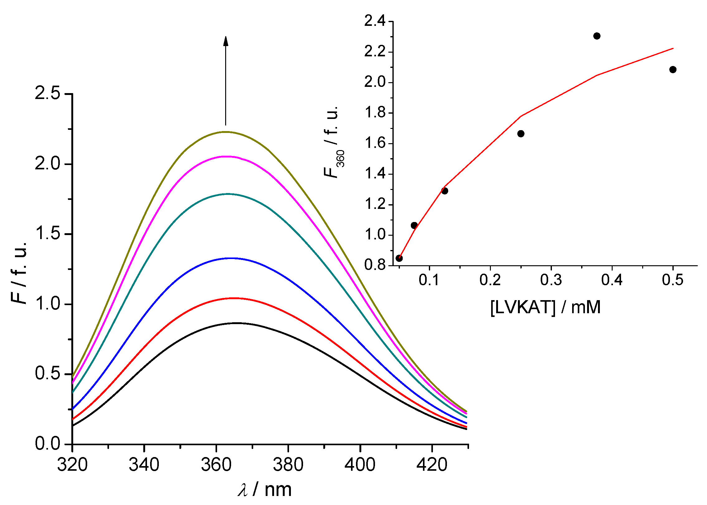 Molecules 16 07331 g003