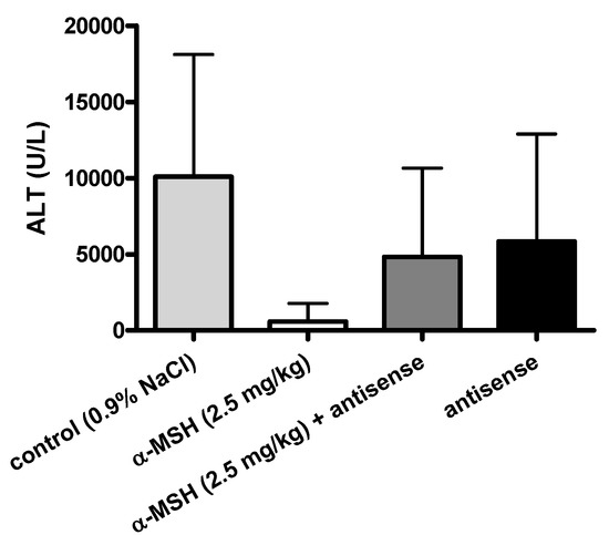 Molecules 16 07331 g005 550