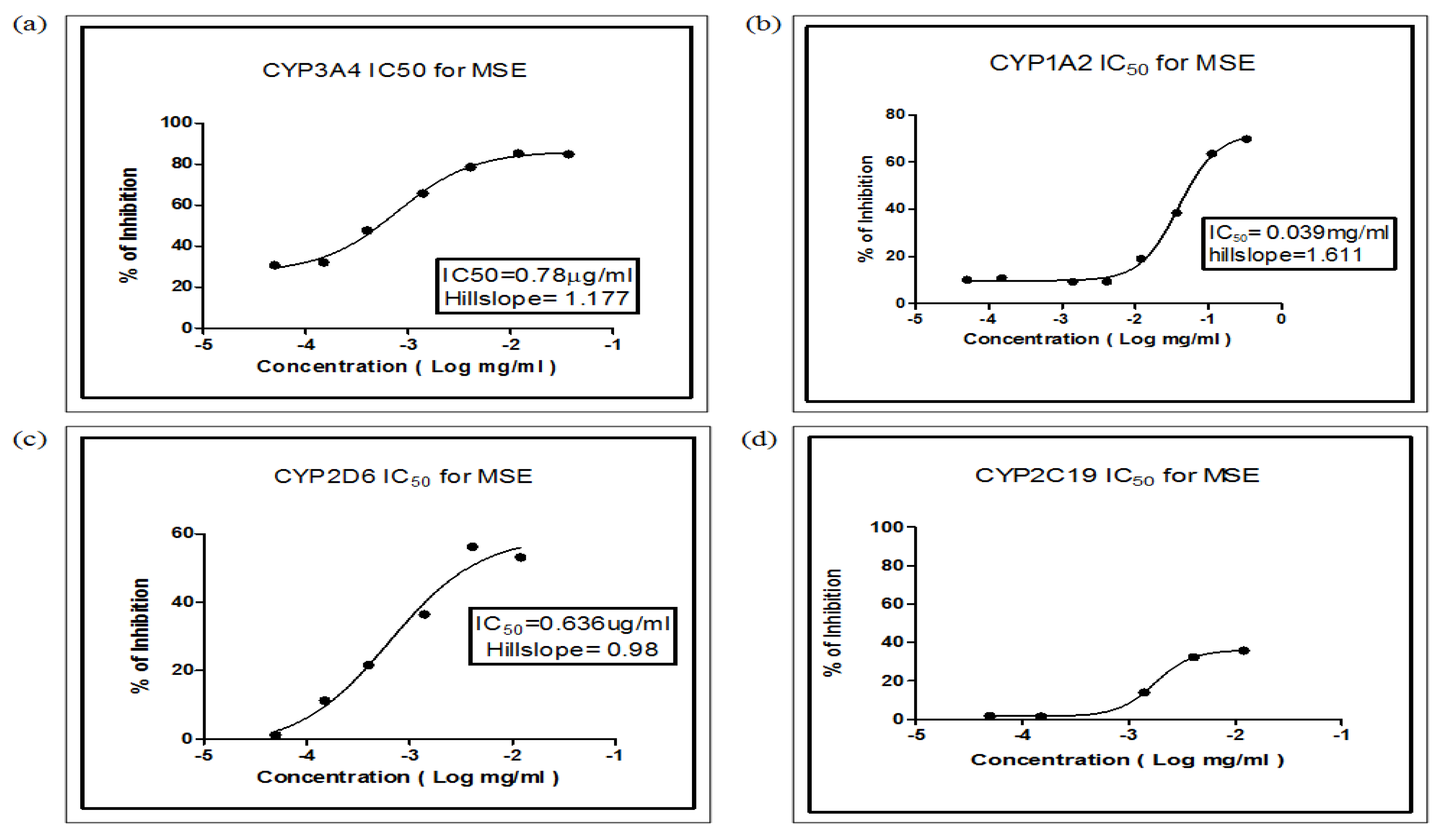 Molecules 16 07344 g001 Molecules 16 07344 g001