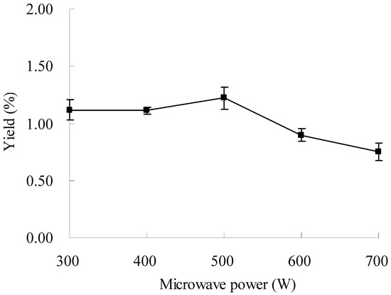 Molecules 16 07391 g003 550