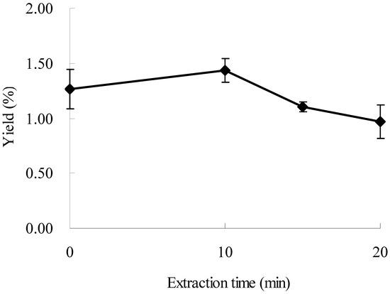 Molecules 16 07391 g005 550