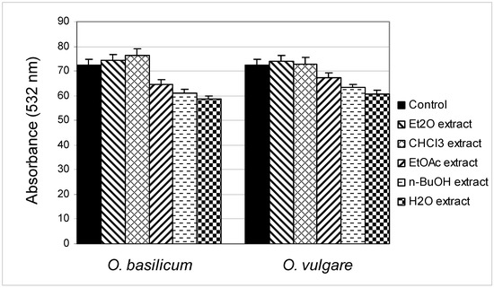 Molecules 16 07401 g001 550