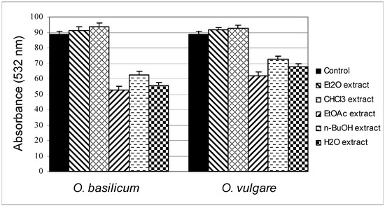 Molecules 16 07401 g002 550