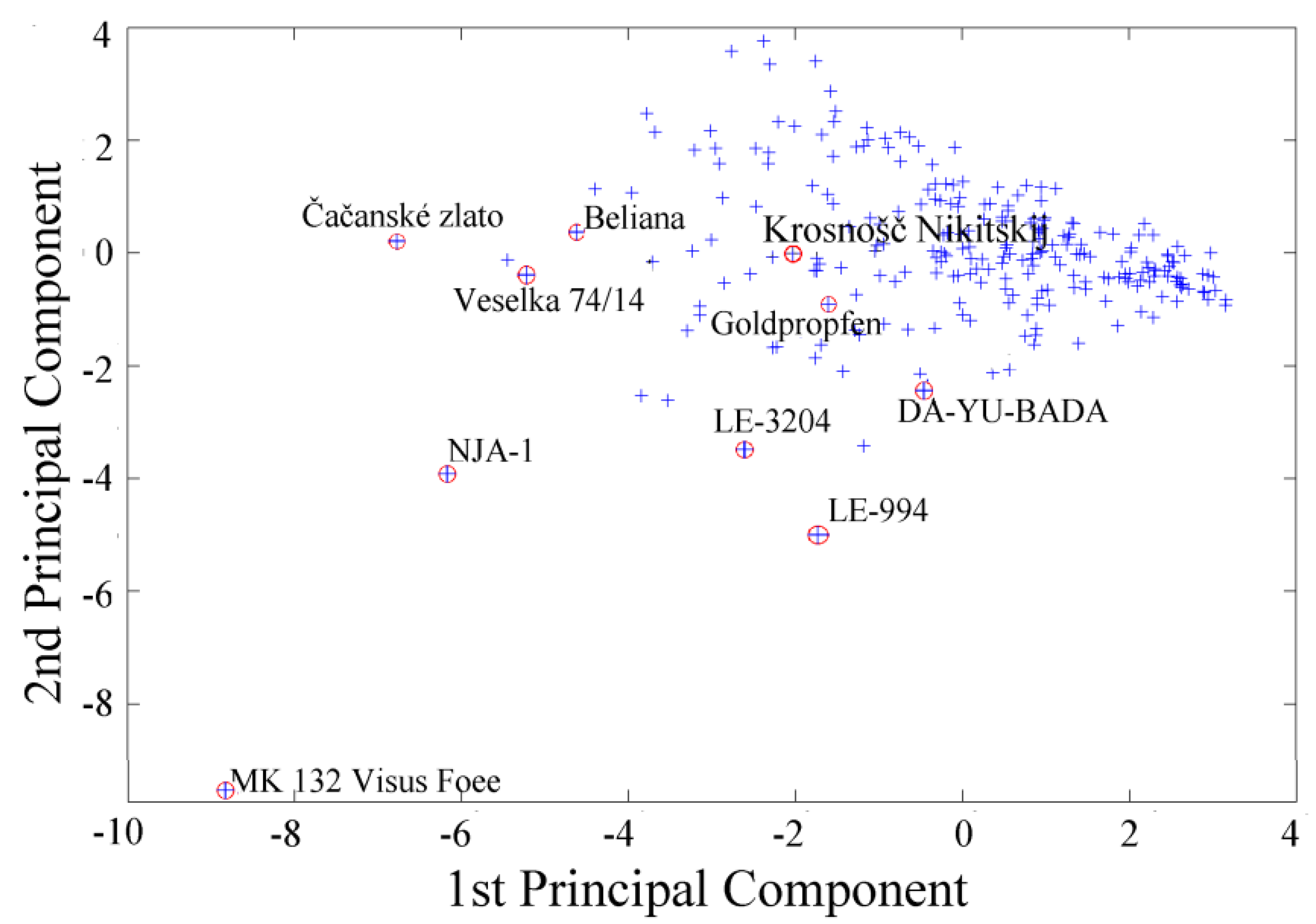 Molecules 16 07428 g002