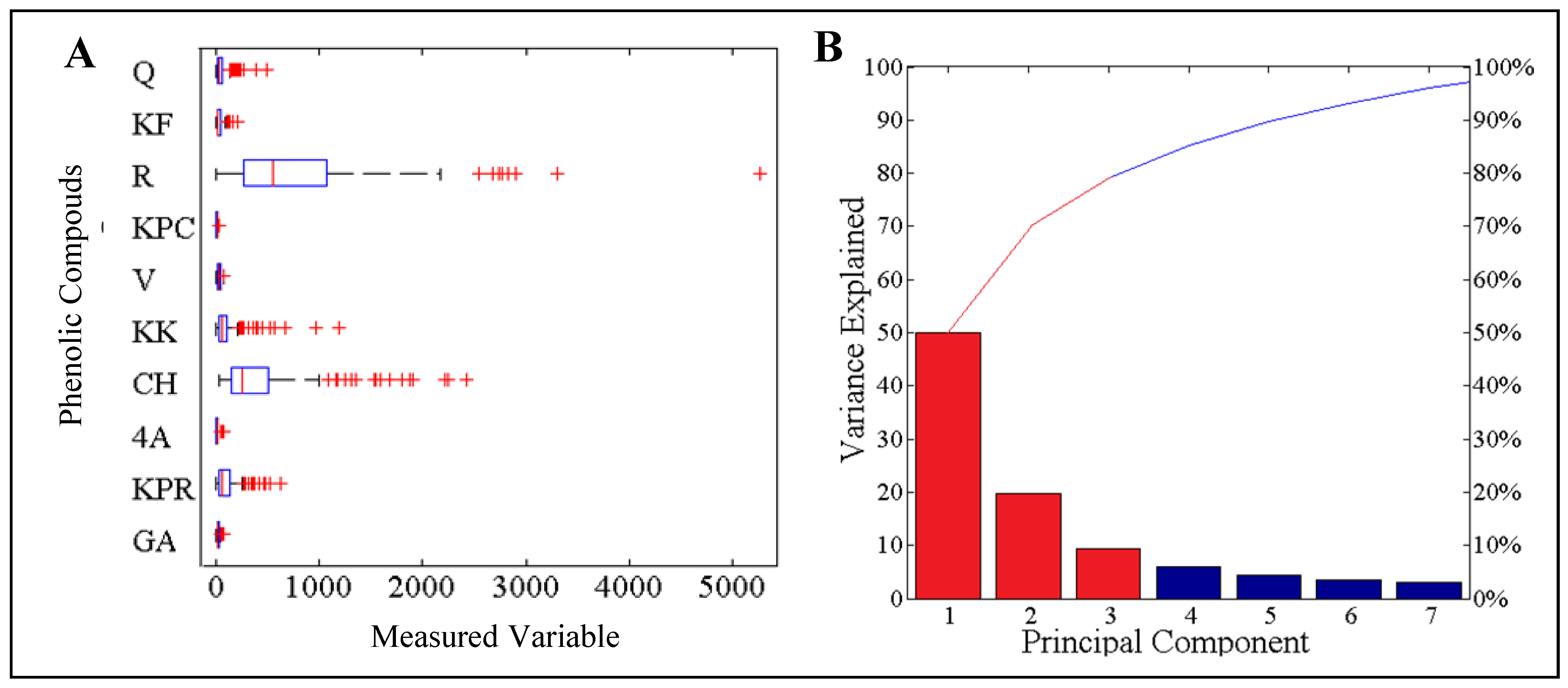 Molecules 16 07428 g004
