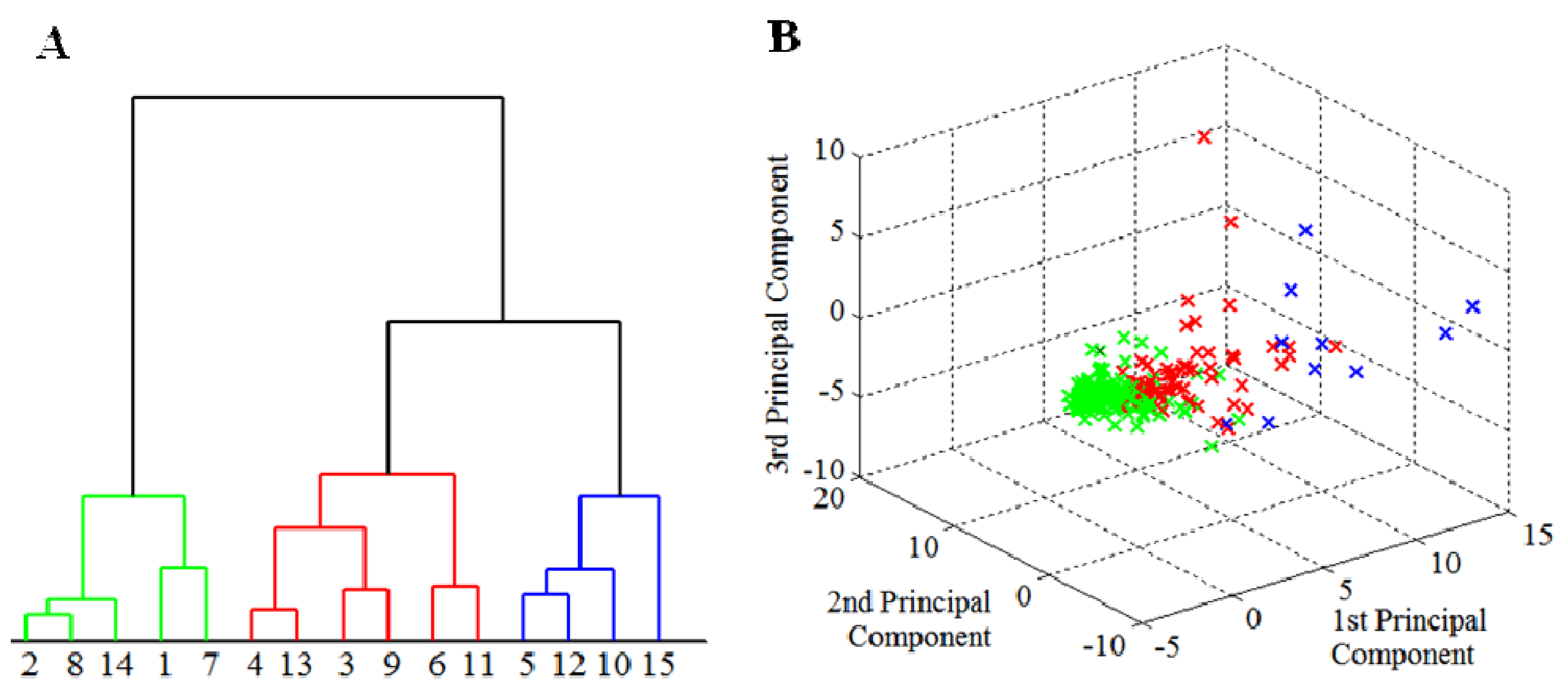 Molecules 16 07428 g005