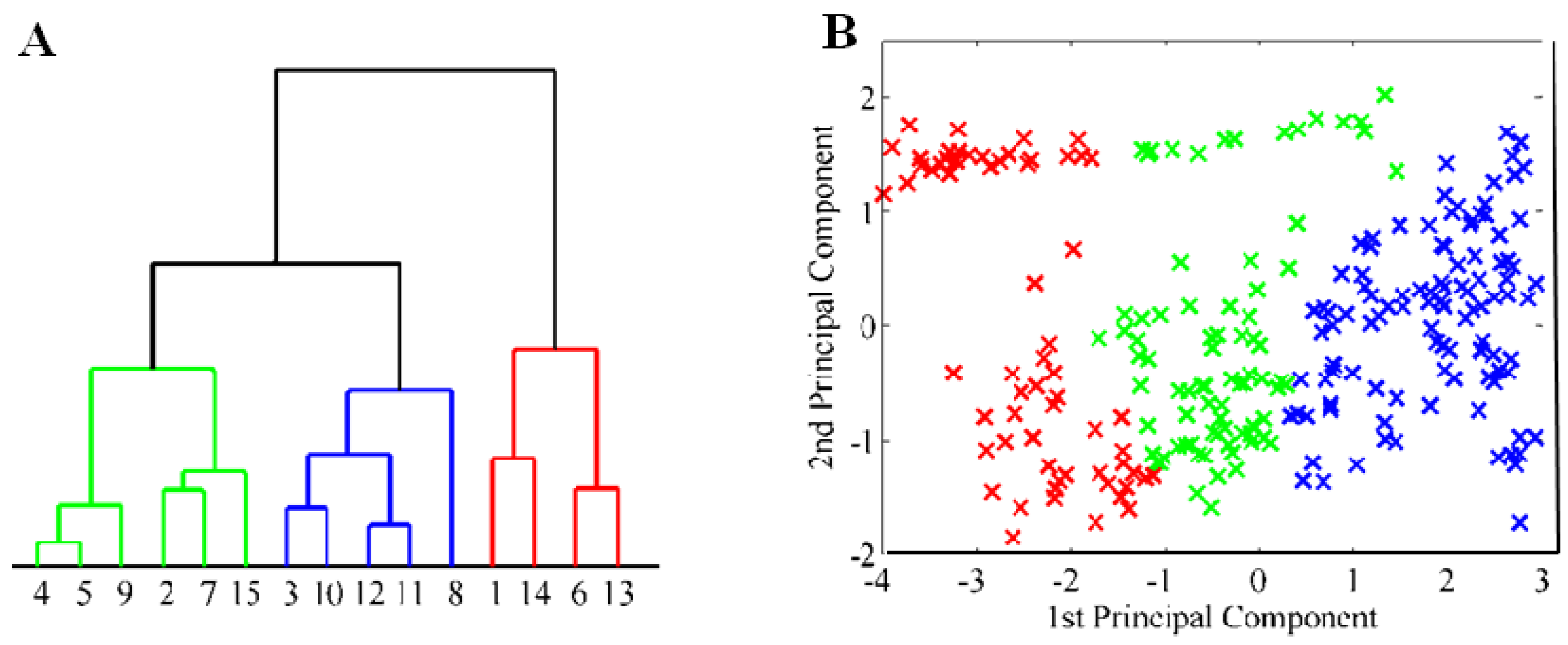 Molecules 16 07428 g008