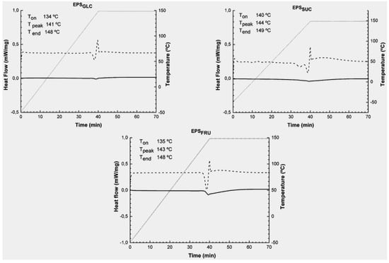 Molecules 16 07488 g001 550