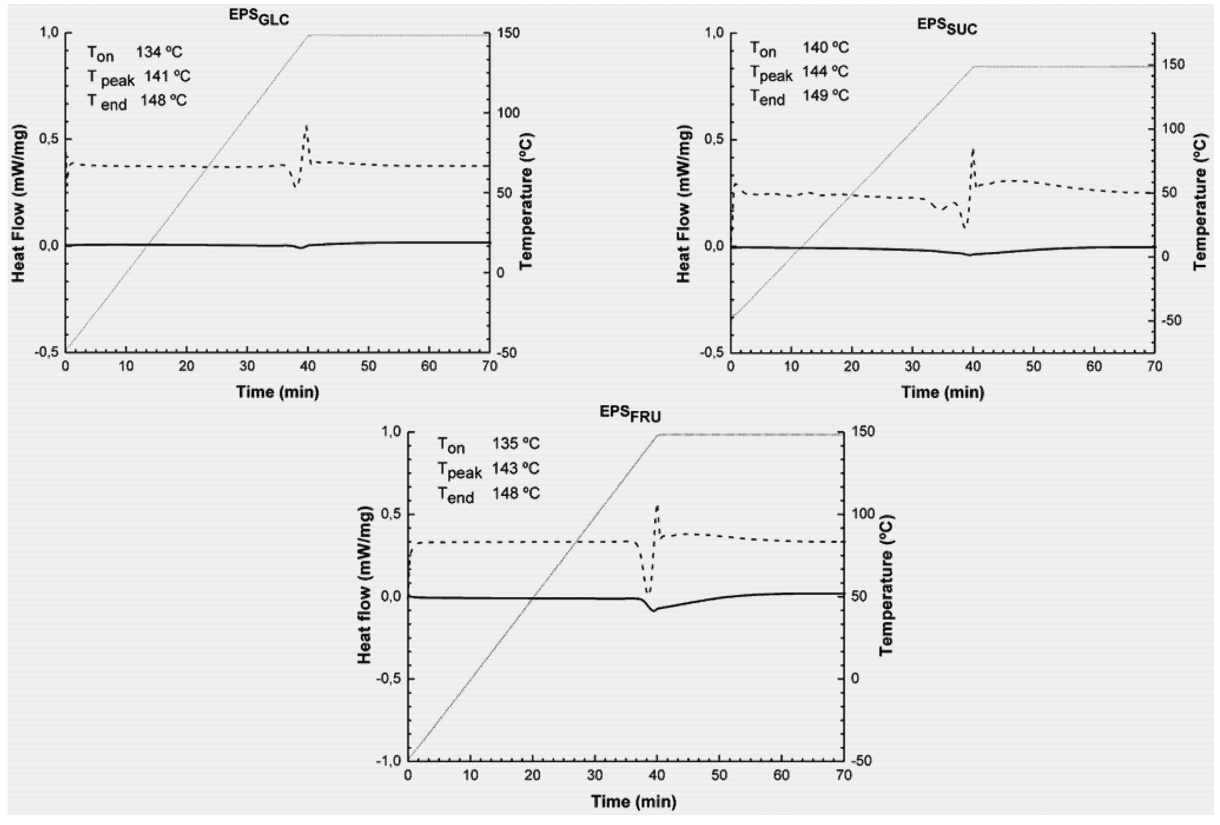 Molecules 16 07488 g001
