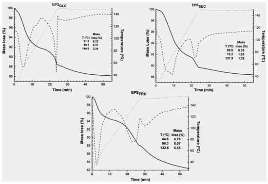 Molecules 16 07488 g002 550