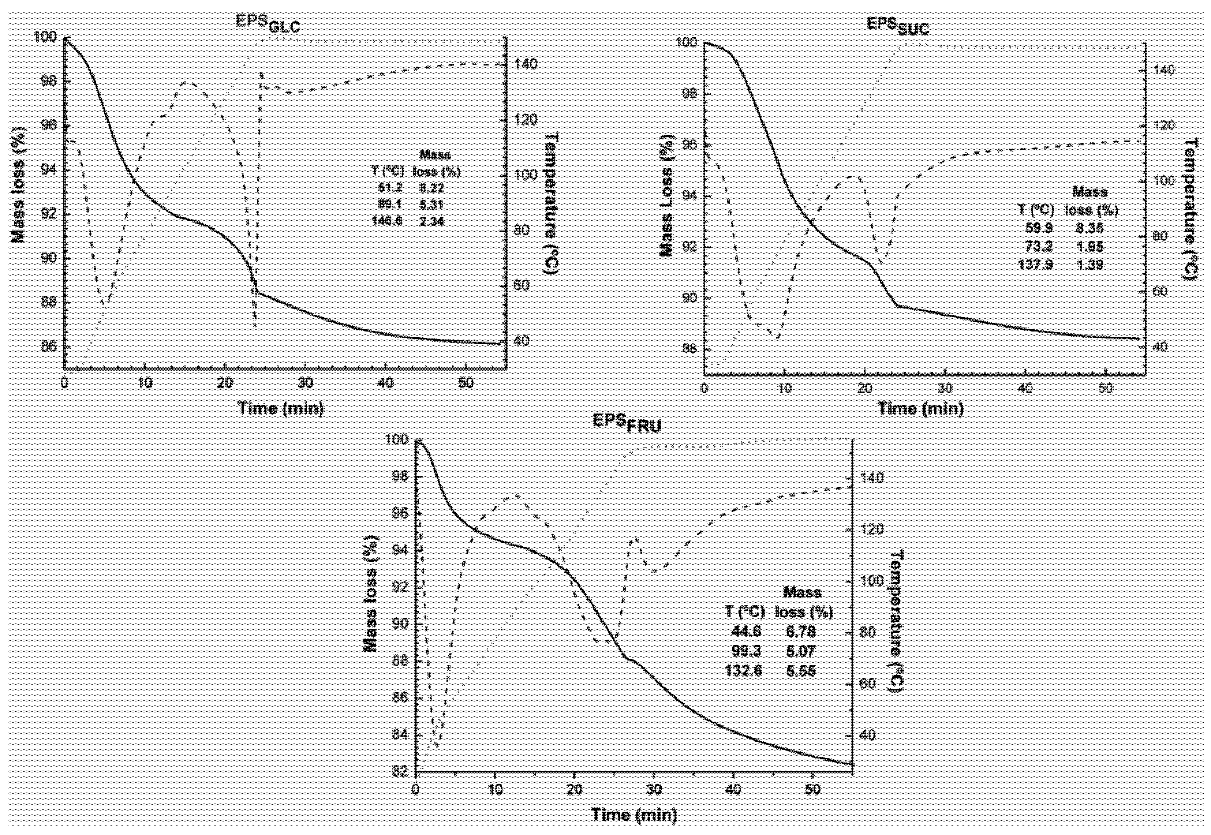 Molecules 16 07488 g002