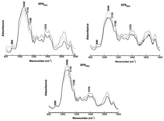 Molecules 16 07488 g003 550
