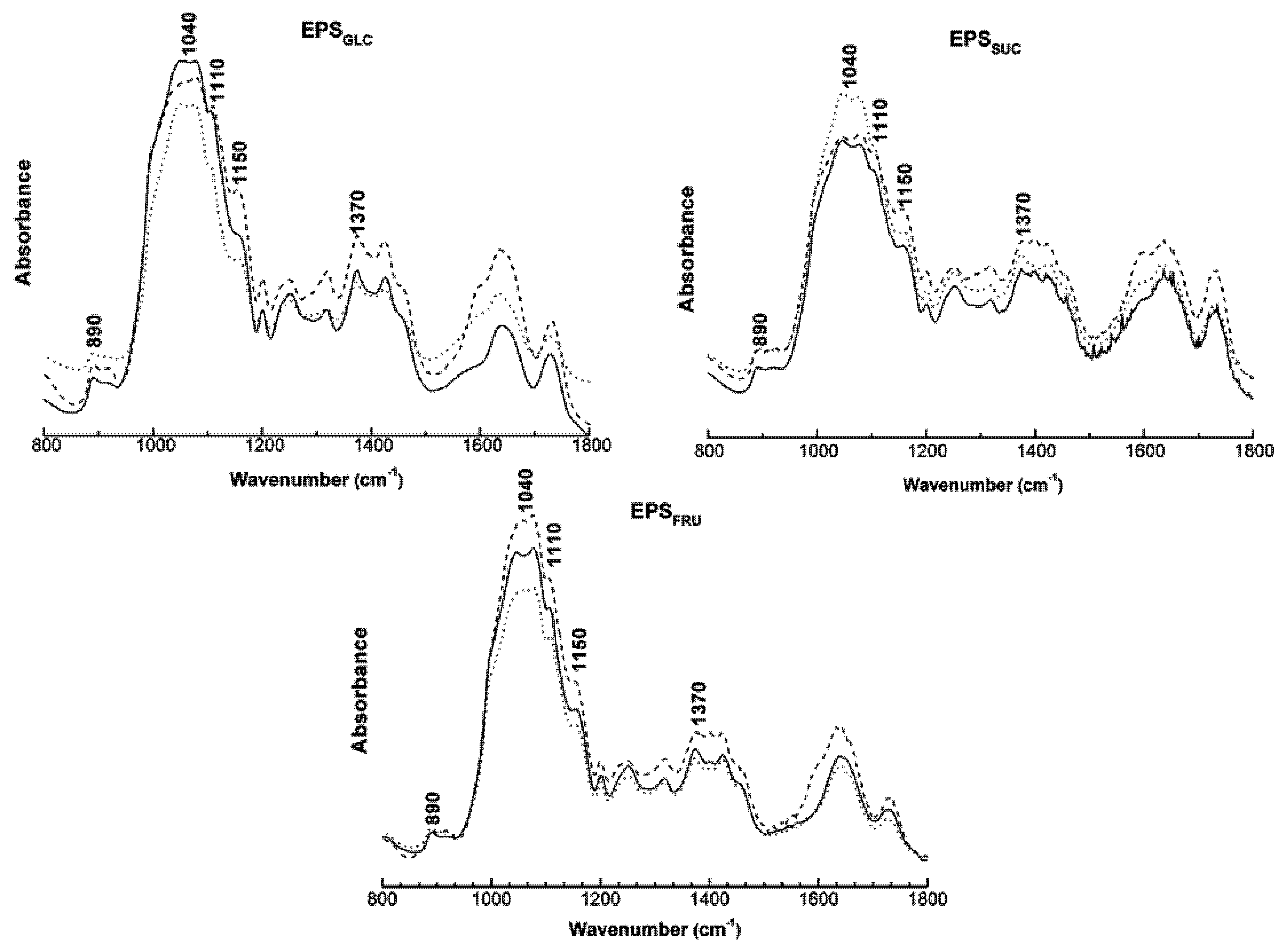 Molecules 16 07488 g003