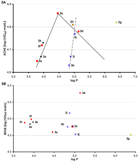 Molecules 16 07565 g005 550