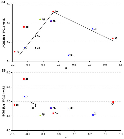 Molecules 16 07565 g006 550