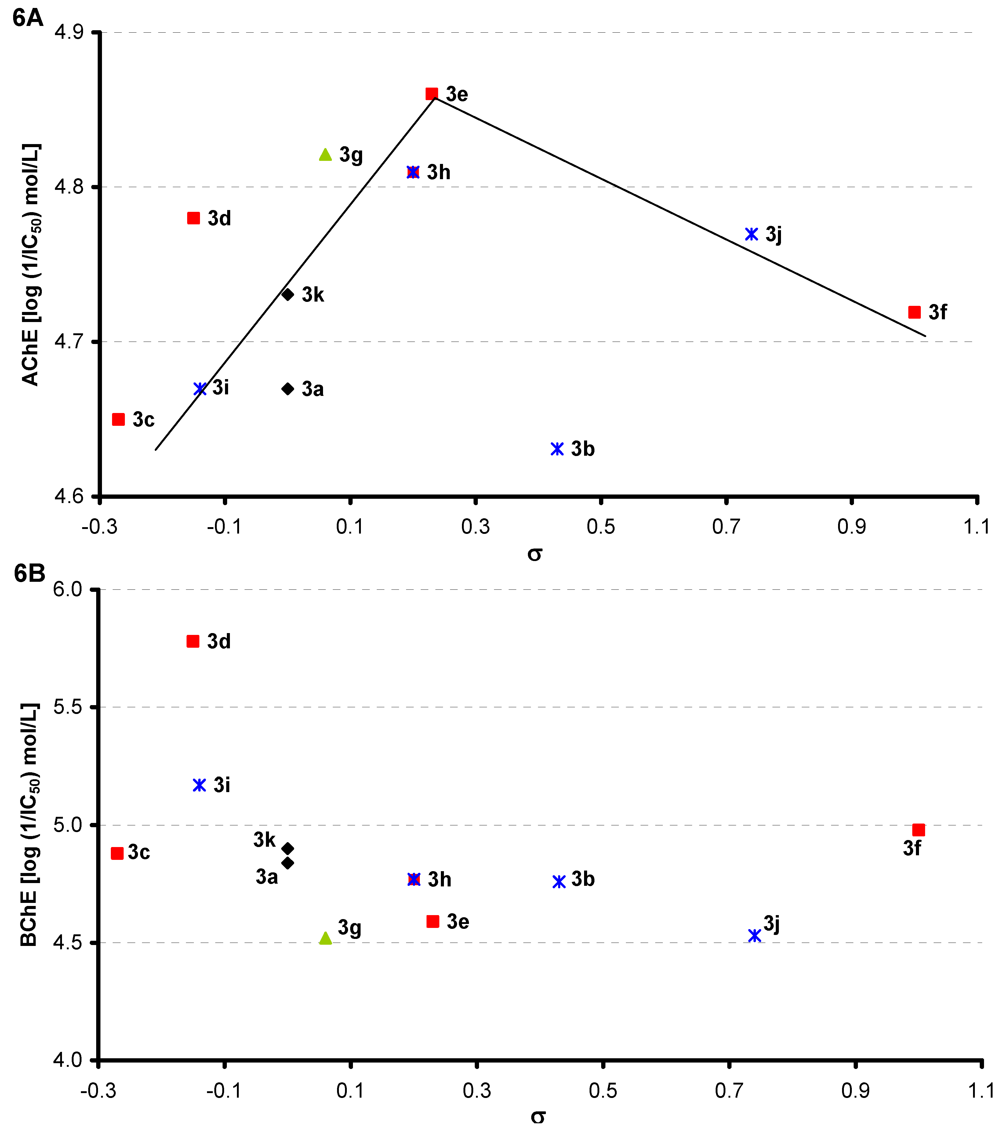 Molecules 16 07565 g006