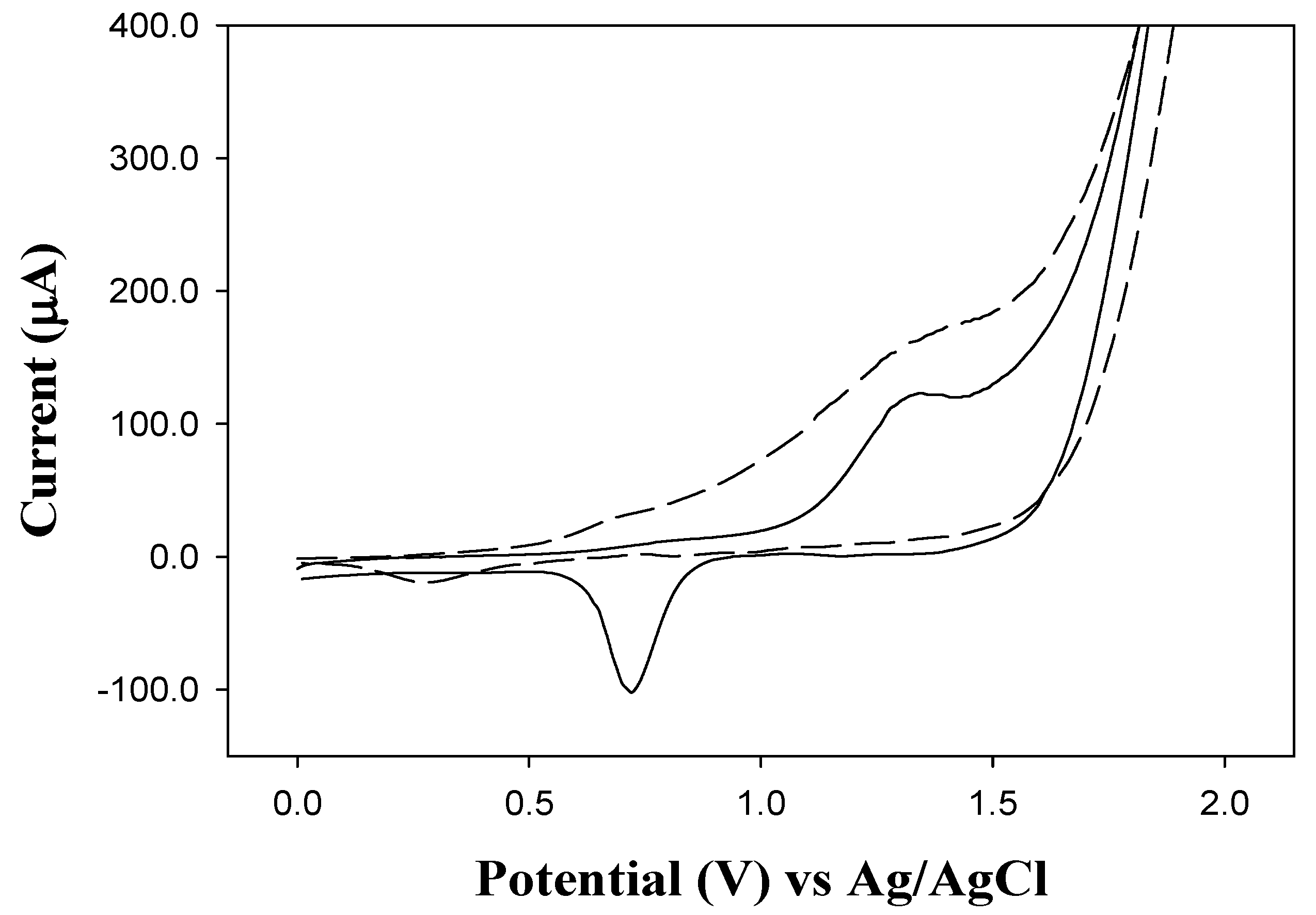 Molecules 16 07608 g001