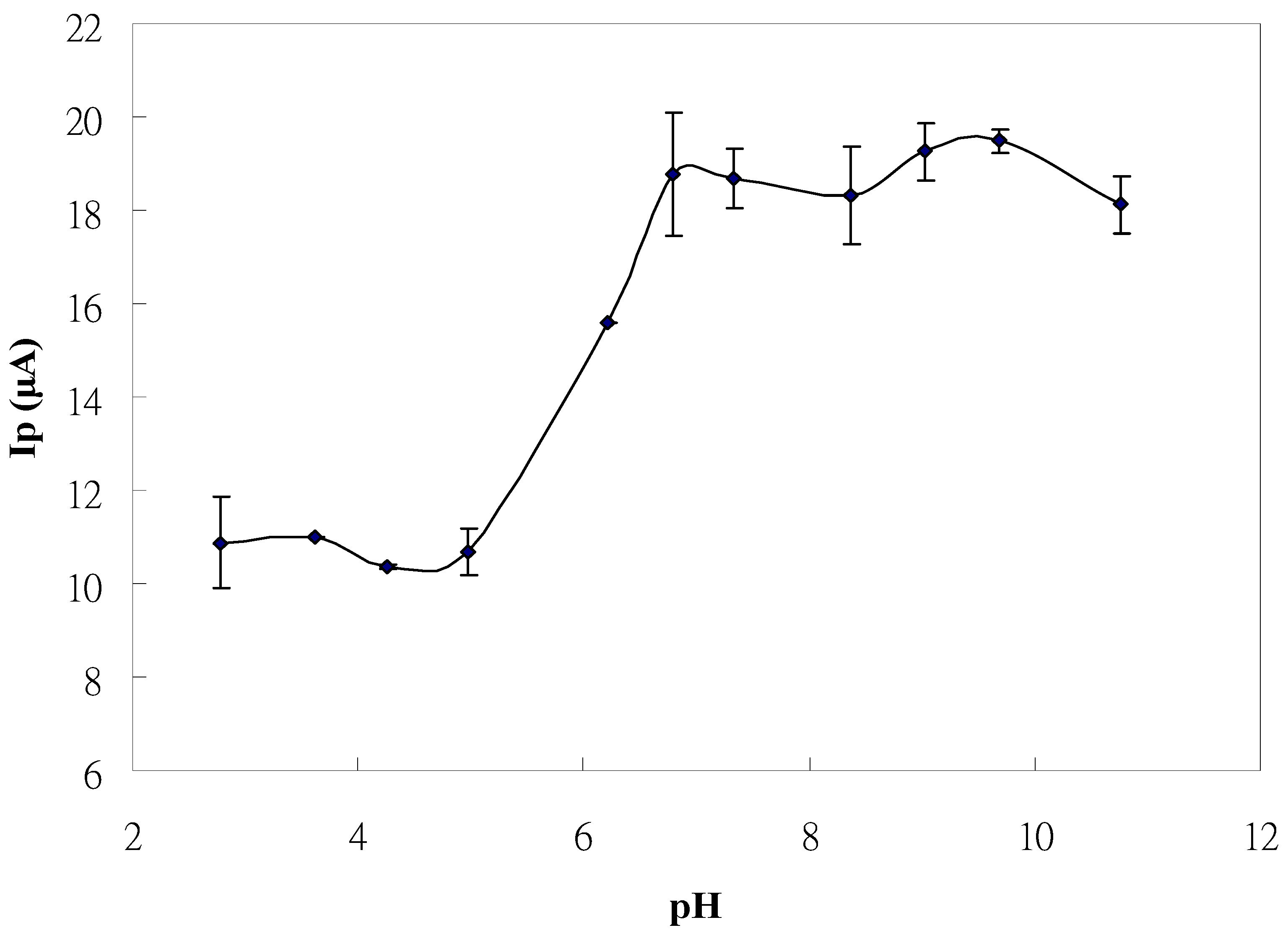 Molecules 16 07608 g002