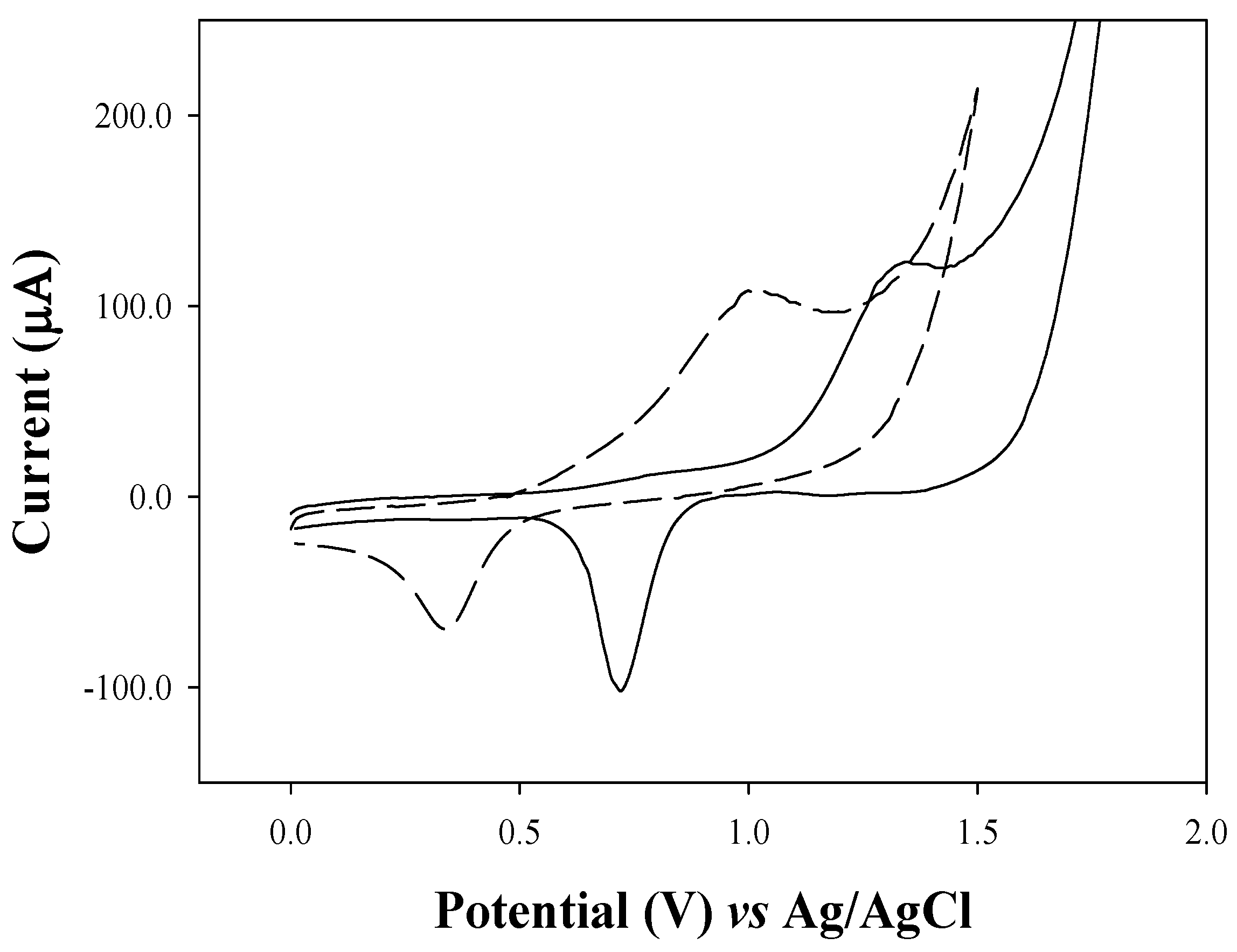 Molecules 16 07608 g003