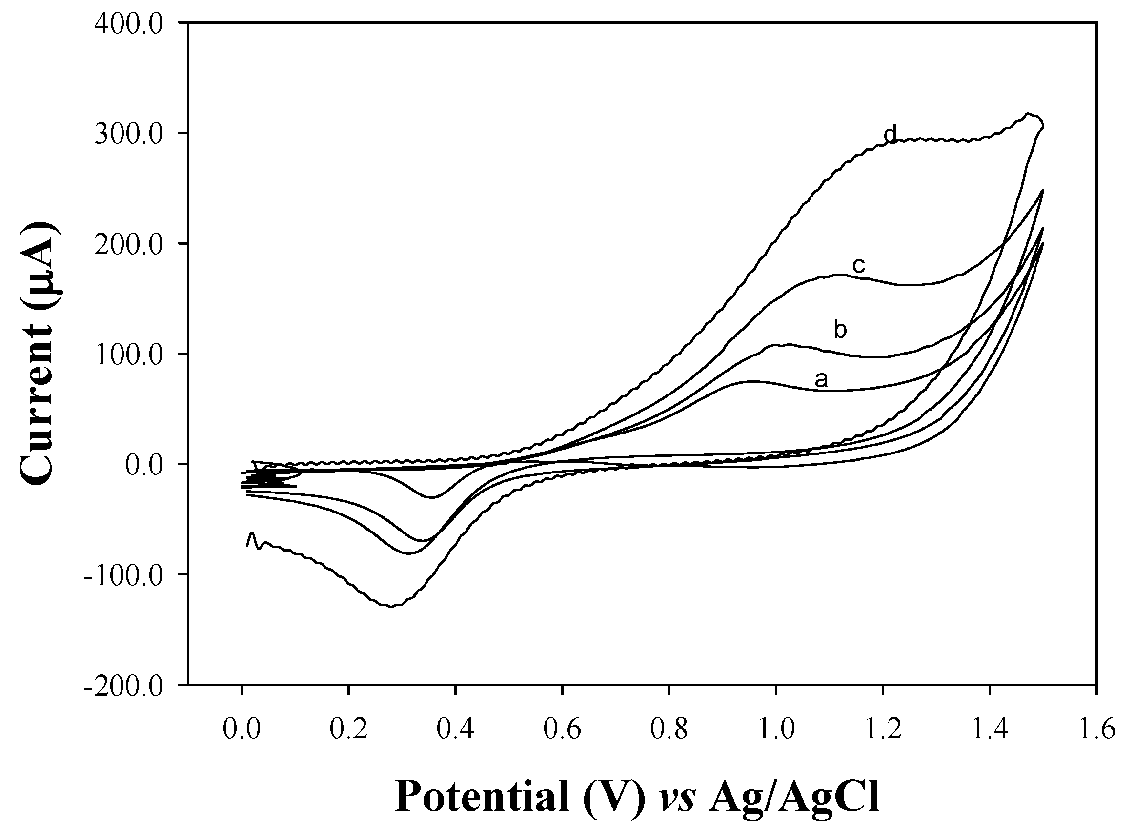 Molecules 16 07608 g004