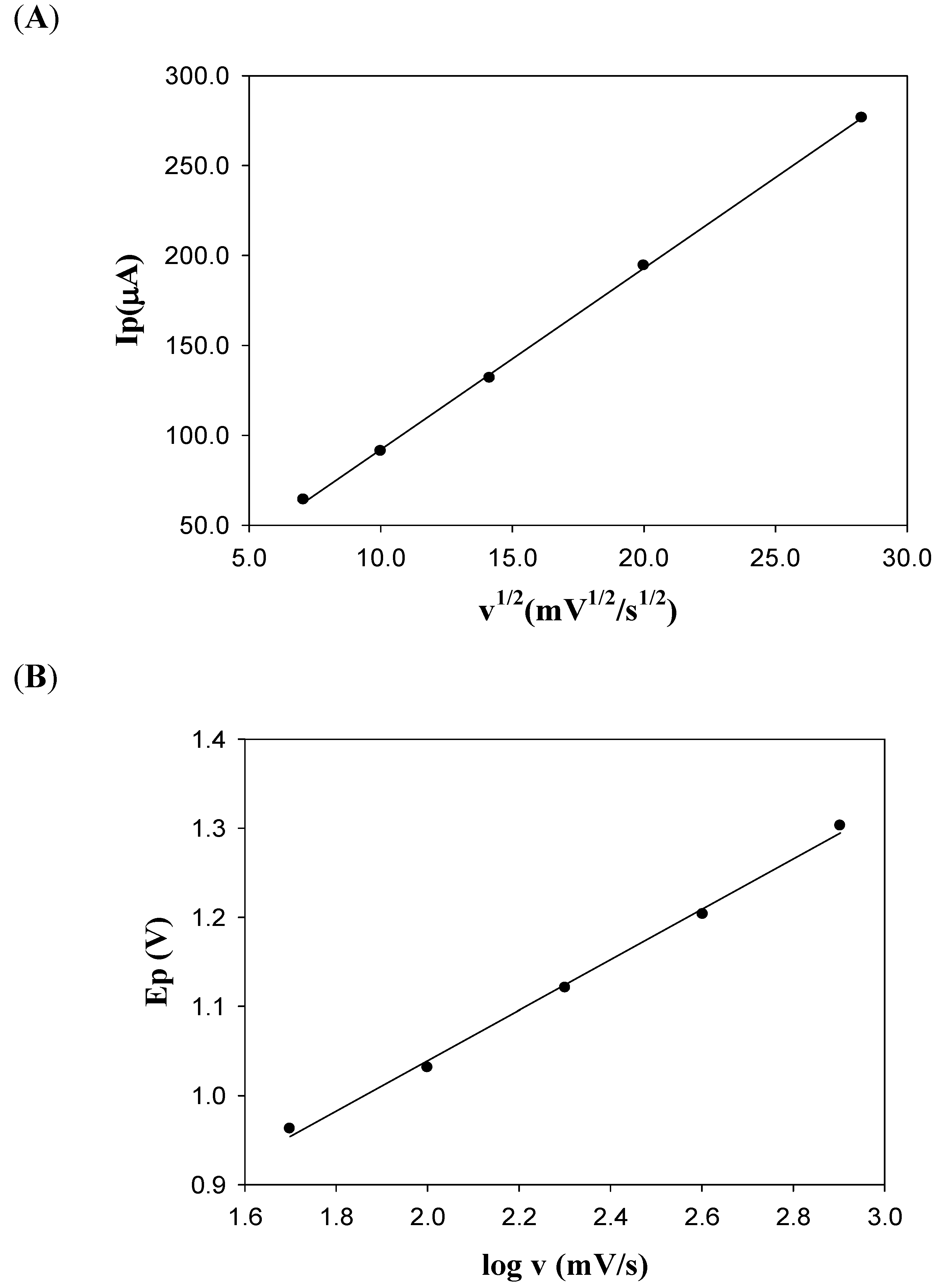 Molecules 16 07608 g005