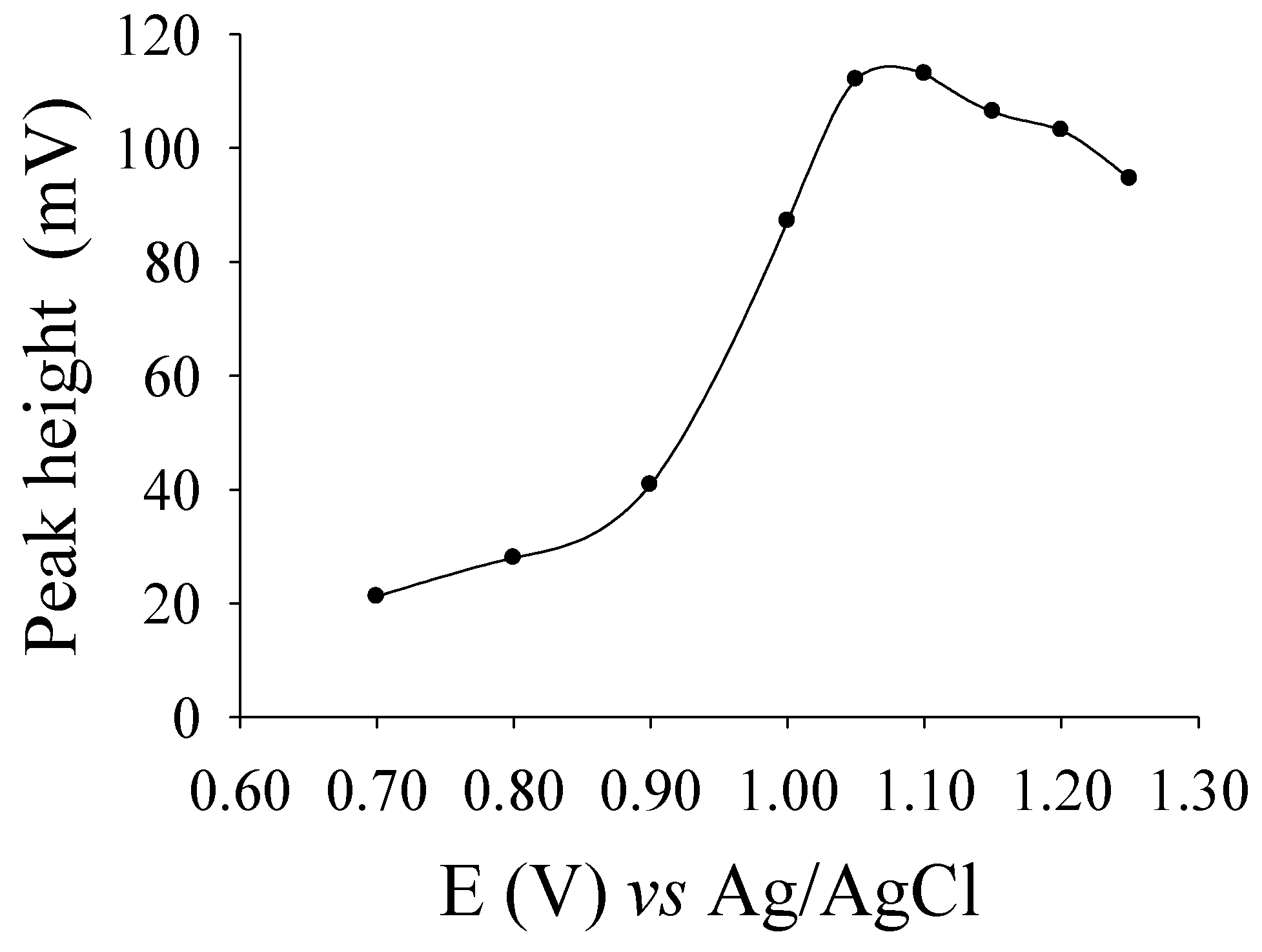 Molecules 16 07608 g006