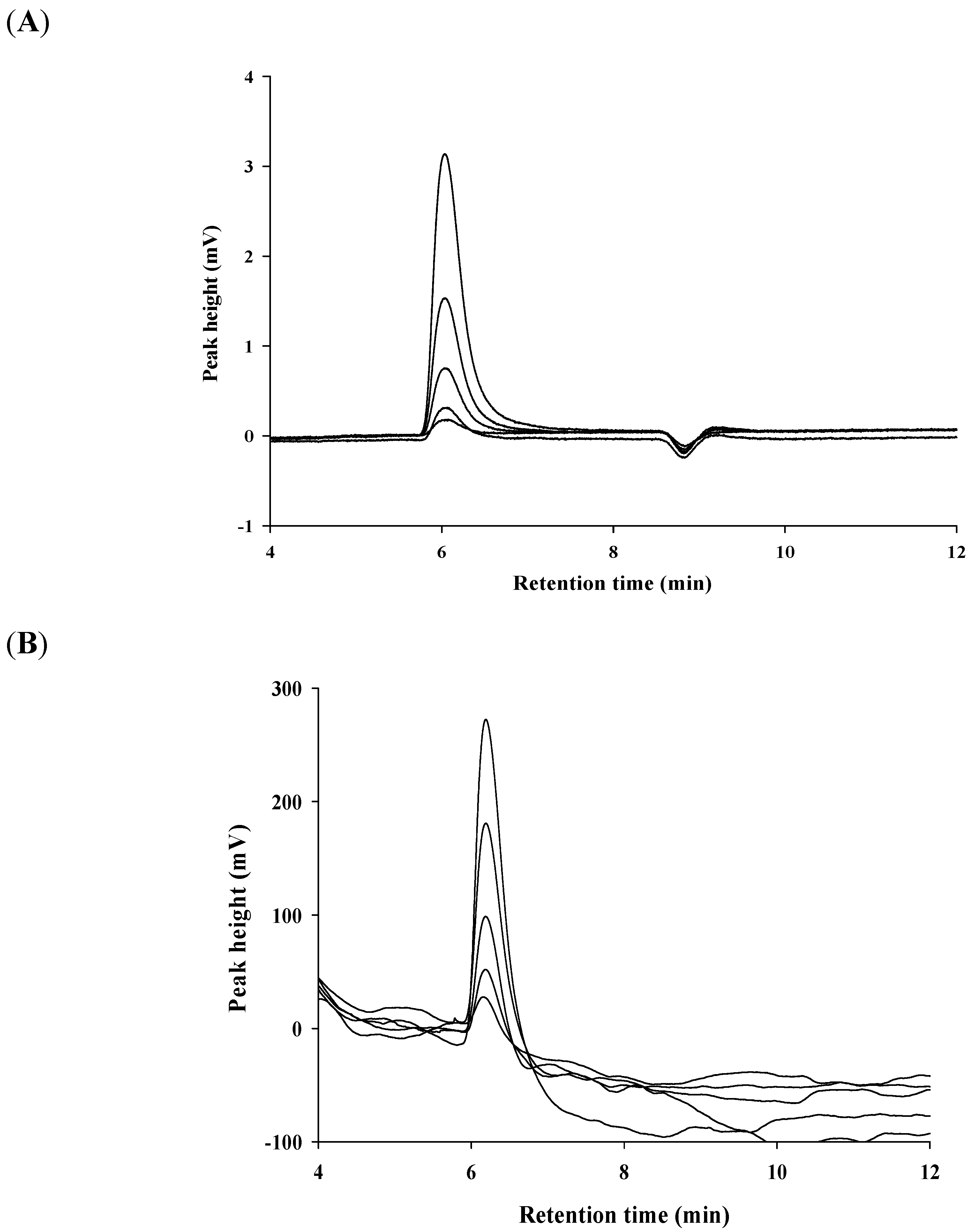 Molecules 16 07608 g007